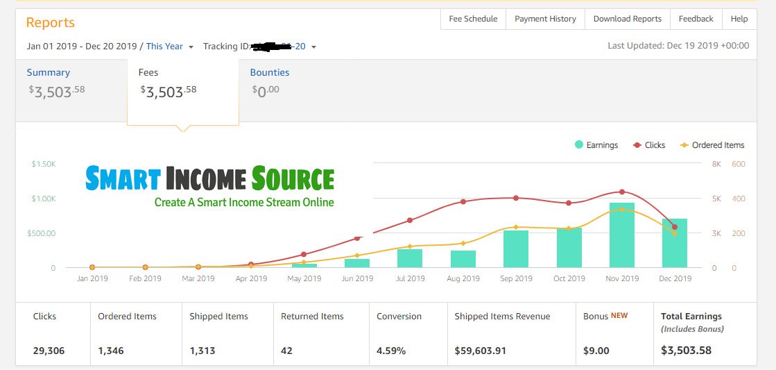 Amazon Affiliate Earnings Report Smart Income Source
